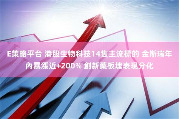 E策略平台 港股生物科技14隻主流標的 金斯瑞年內暴漲近+200% 創新藥板塊表現分化