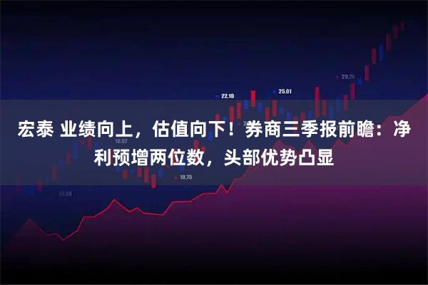 宏泰 业绩向上，估值向下！券商三季报前瞻：净利预增两位数，头部优势凸显